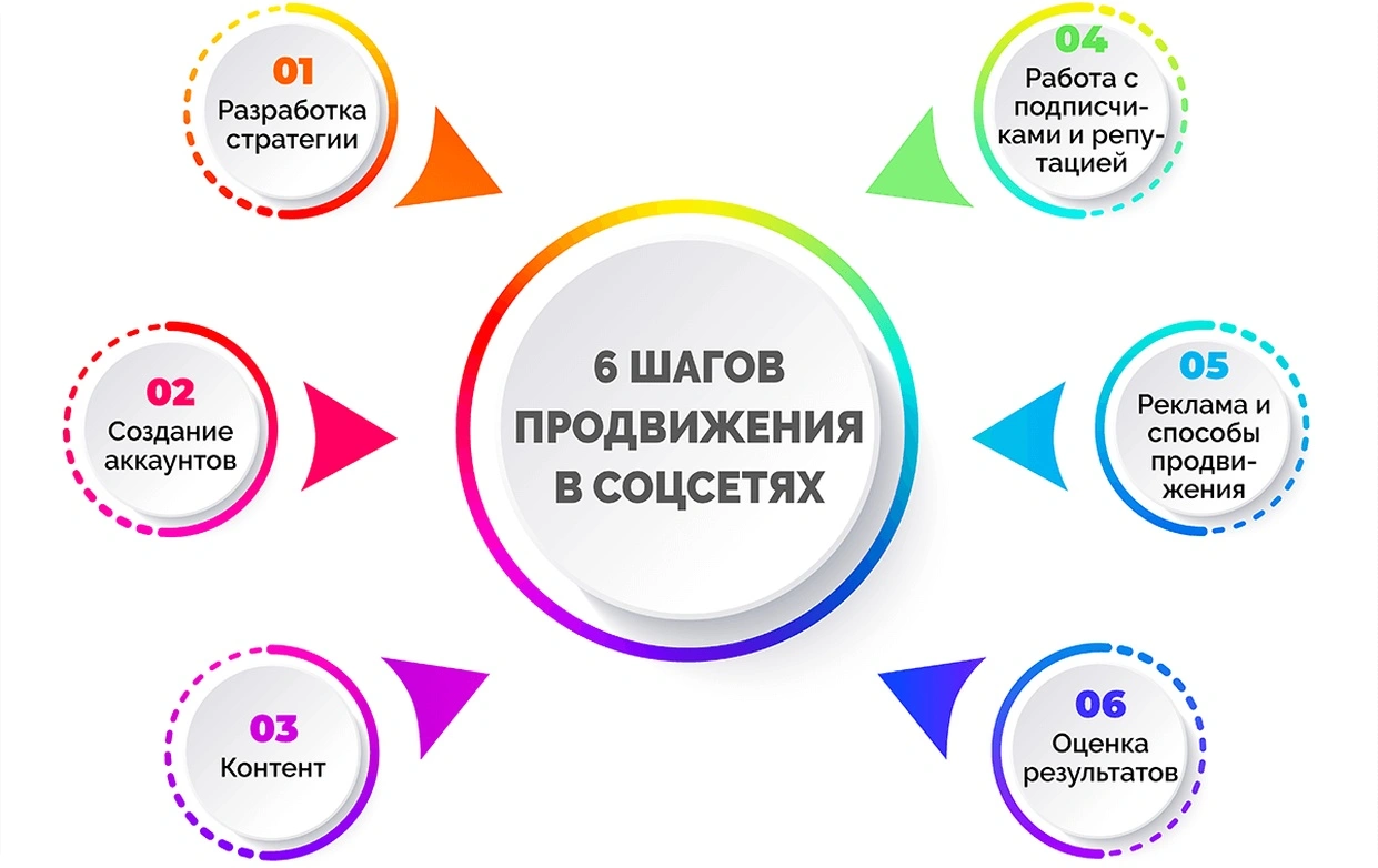 Продвинутые программы